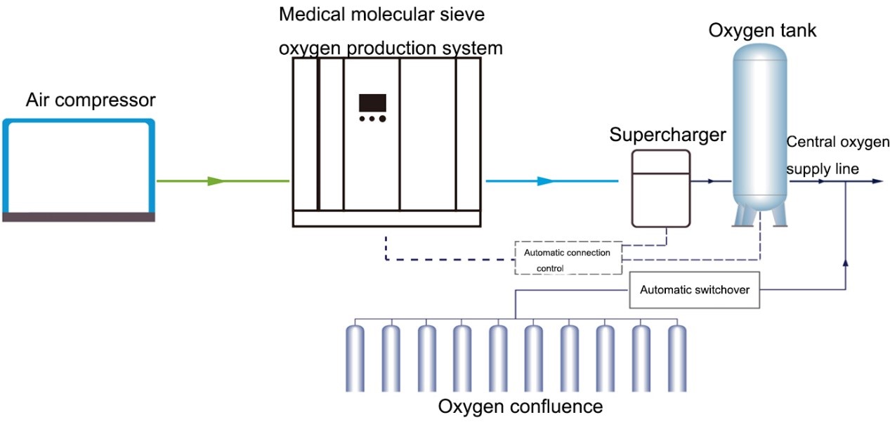 oxygen